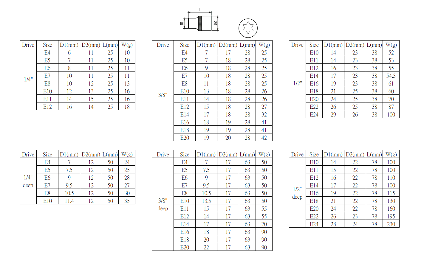 星形套筒(Torx E socket)規格表.png