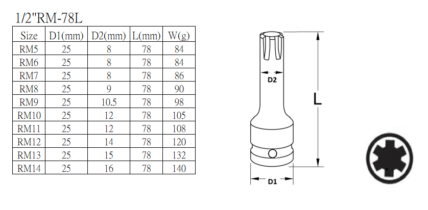 齒型氣動起子套筒(Impact bit socket, ribe)規格表.png
