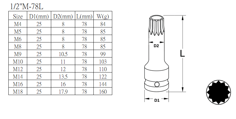 十二角型氣動起子套筒(Impact bit socket, XZN)規格表.png