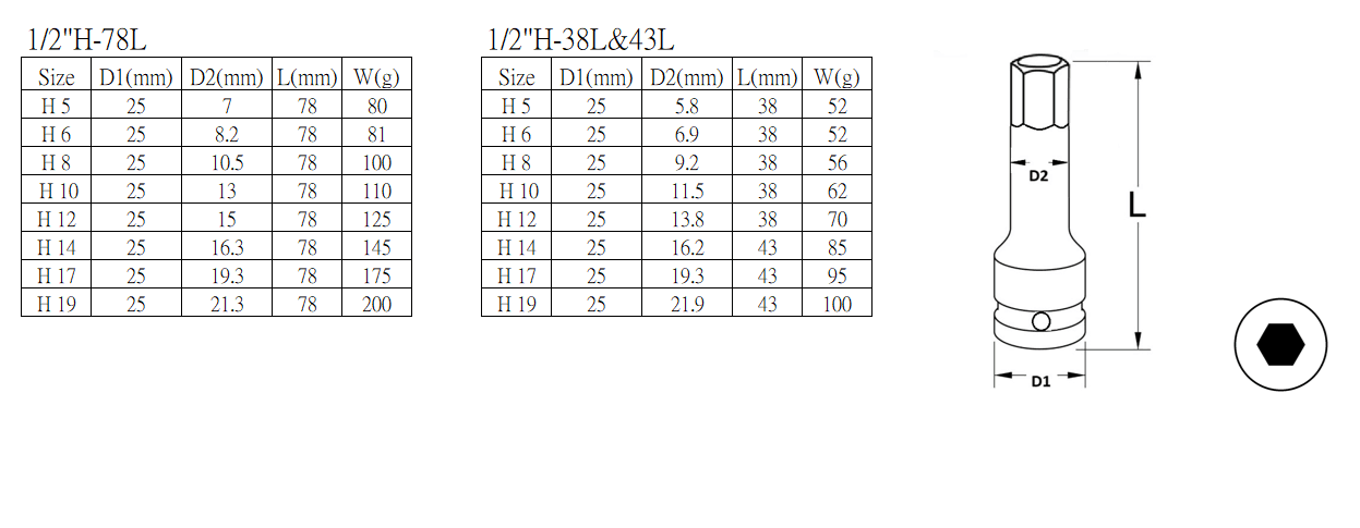 六角型氣動起子套筒(Impact bit socket, hexagon)規格表.png