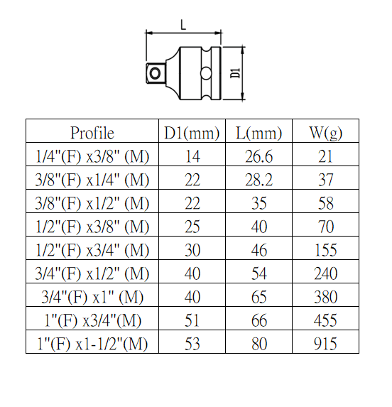 氣動接頭規格表.png