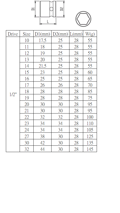 氣動超短套筒規格表.png